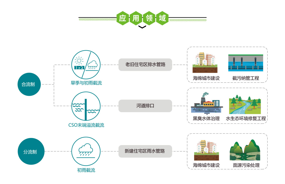 一體化雨污分流泵站,一體化泵站,華南泵業(yè)