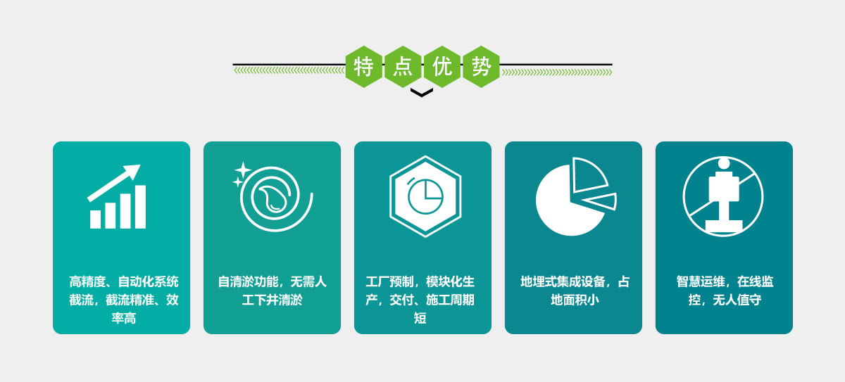 一體化雨污分流泵站,一體化泵站,華南泵業(yè)