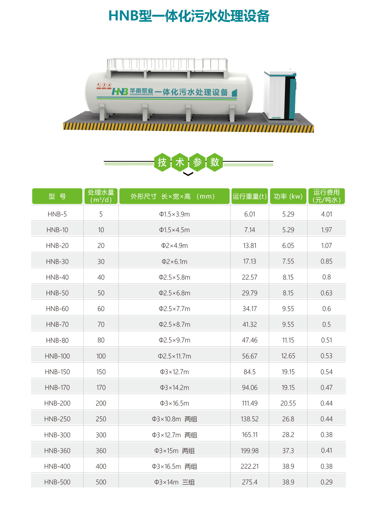 一體化污水處理設(shè)備,華南泵業(yè)