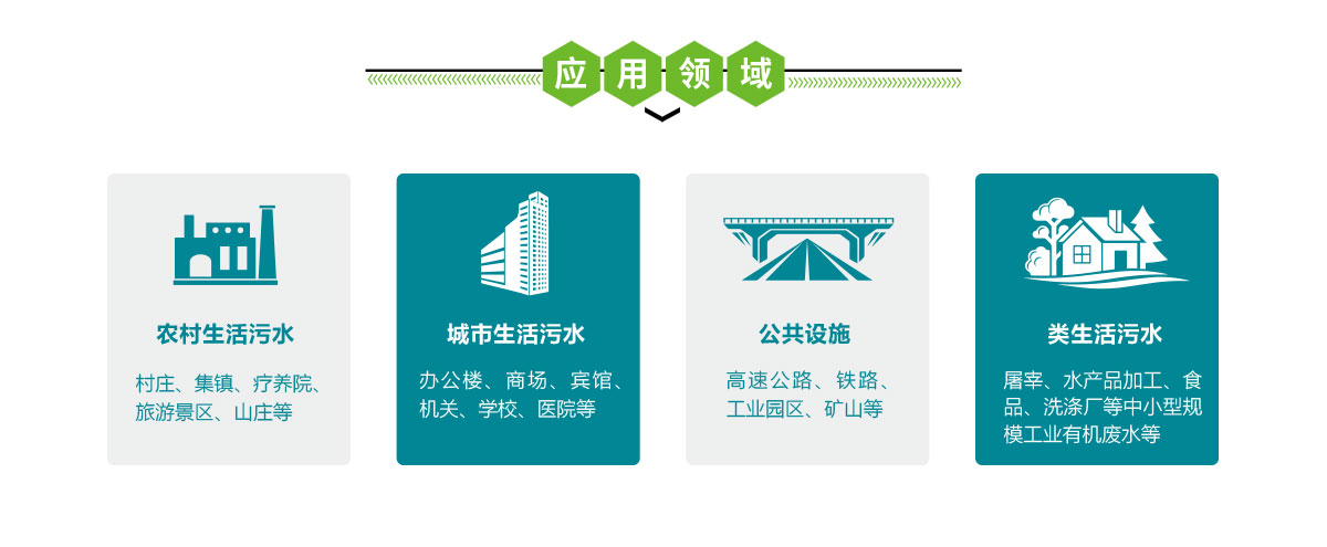 一體化污水處理設(shè)備,華南泵業(yè)