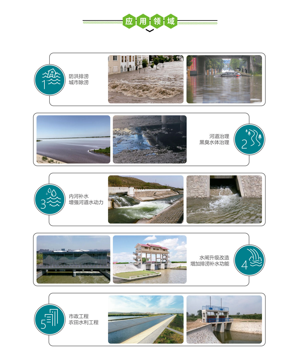 一體化泵閘,華南泵業(yè)