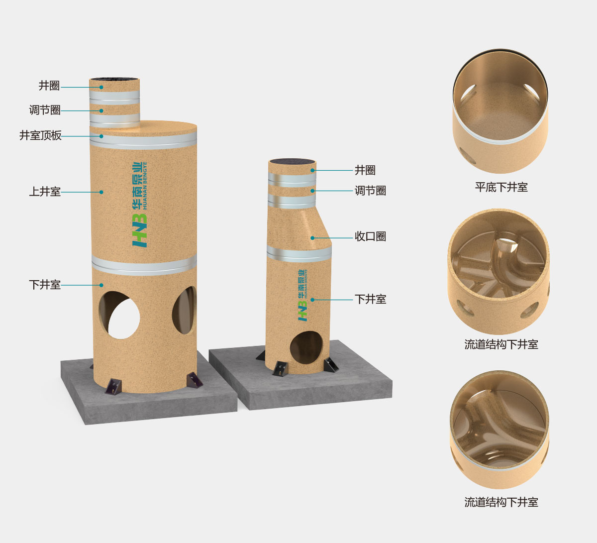 聚合物混凝土檢查井,華南泵業(yè)