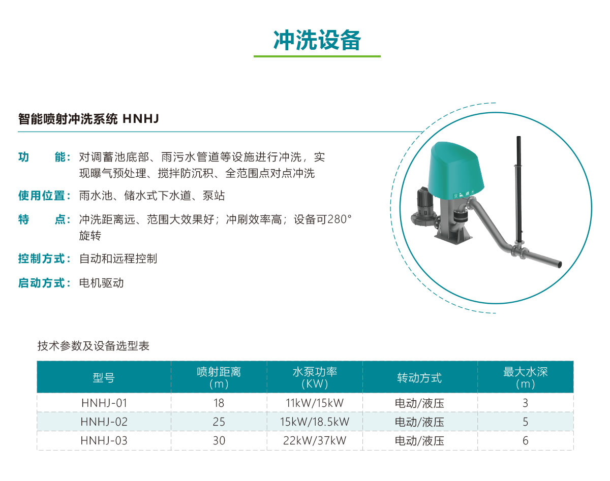 智能噴射沖洗系統(tǒng) .jpg